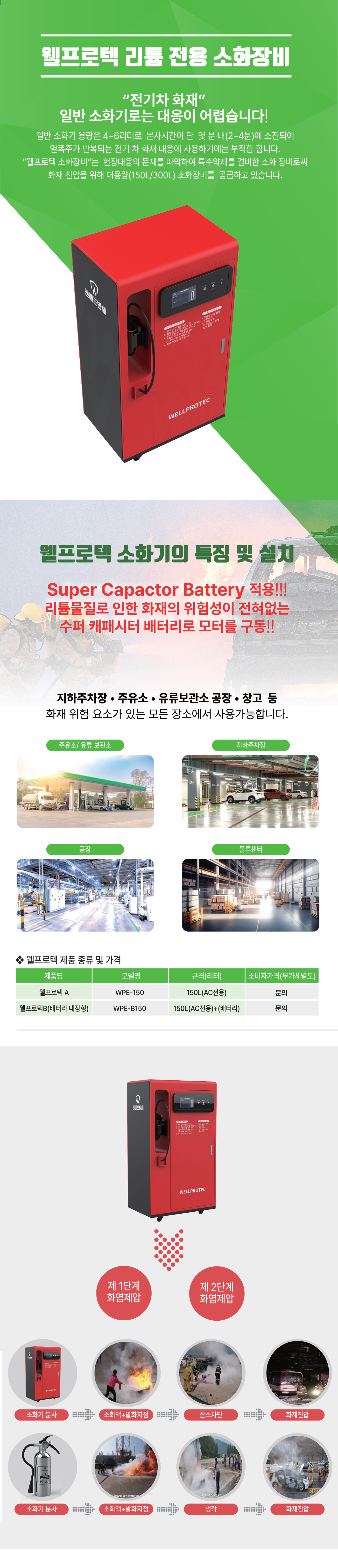웰프로텍리튬소화기